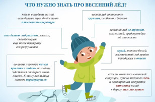 Тонкий лед.